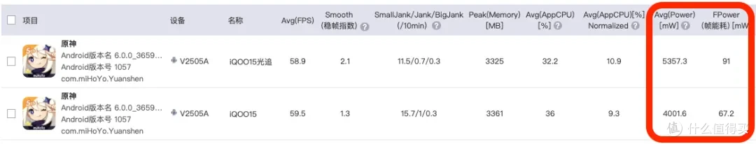 iQOO 15测评:有光追,战斗爽!