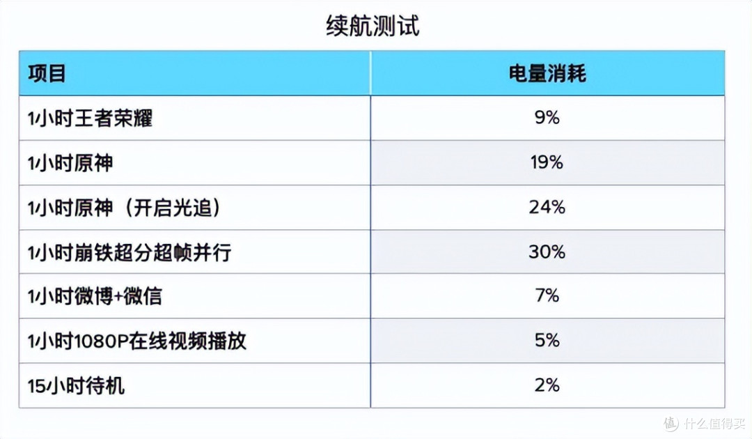 iQOO 15测评:有光追,战斗爽!