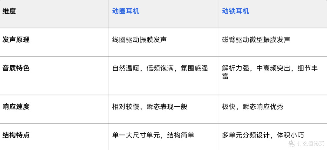 双11好价,顶级的动铁耳机只要300元,想体验动铁耳机,赶紧上车