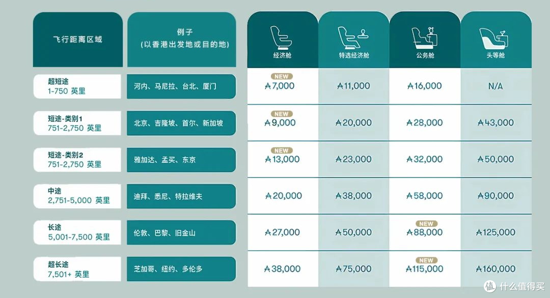 评论有奖丨一次香港之行的VIP贵宾体验,买机票还能这么省?
