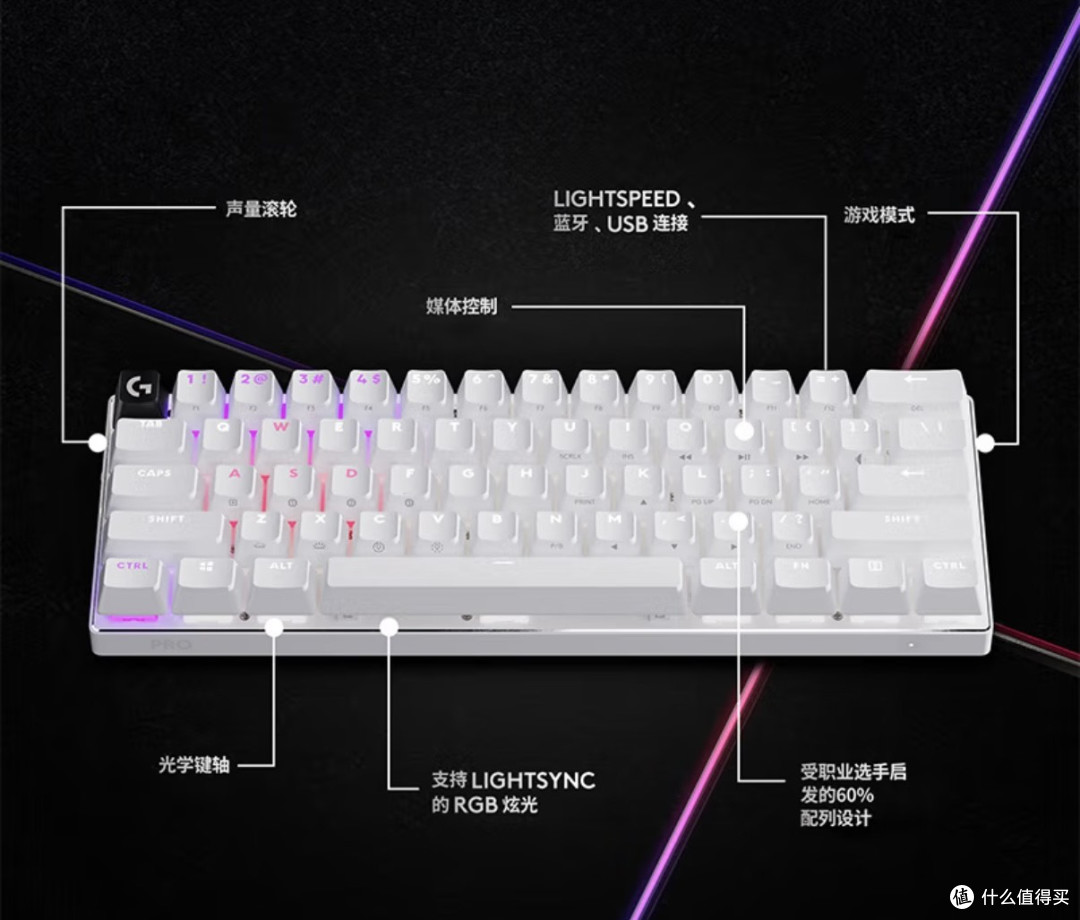 罗技G PRO X 60 LIGHTSPEED白色款键盘来了