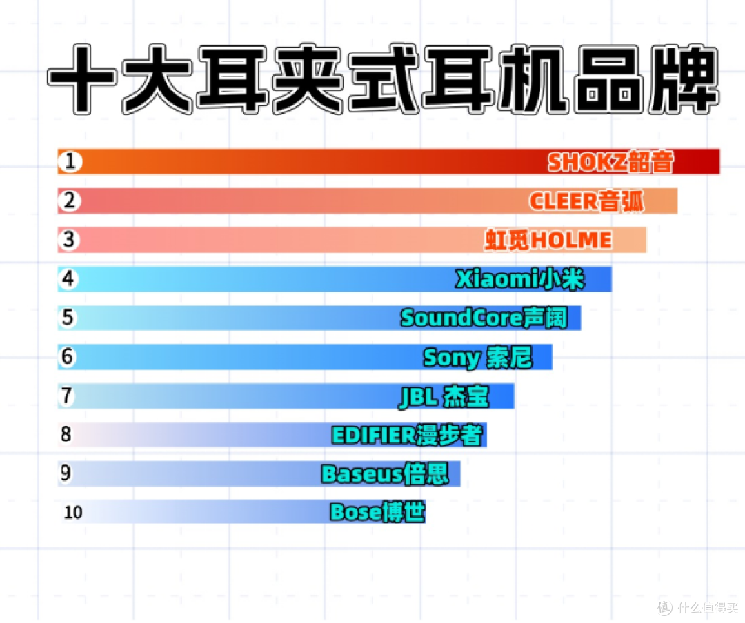 性价比高的耳夹式耳机怎么选?最值得推荐的开放式蓝牙耳机盘点
