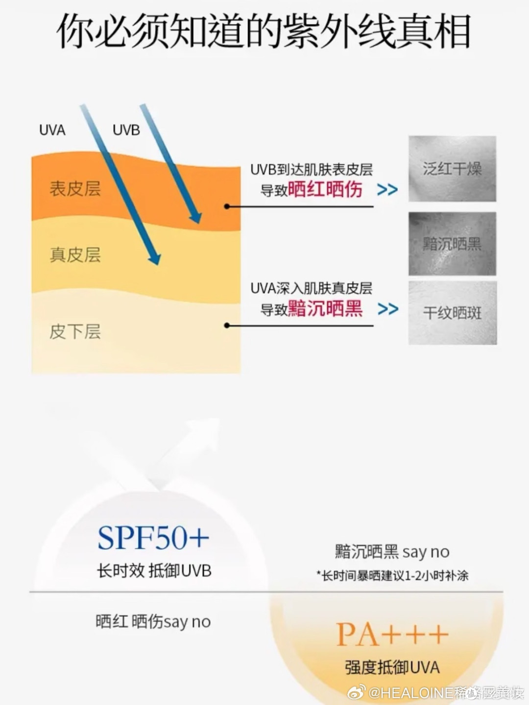 冬日防晒新选择:稀洛因水光防晒的温和守护