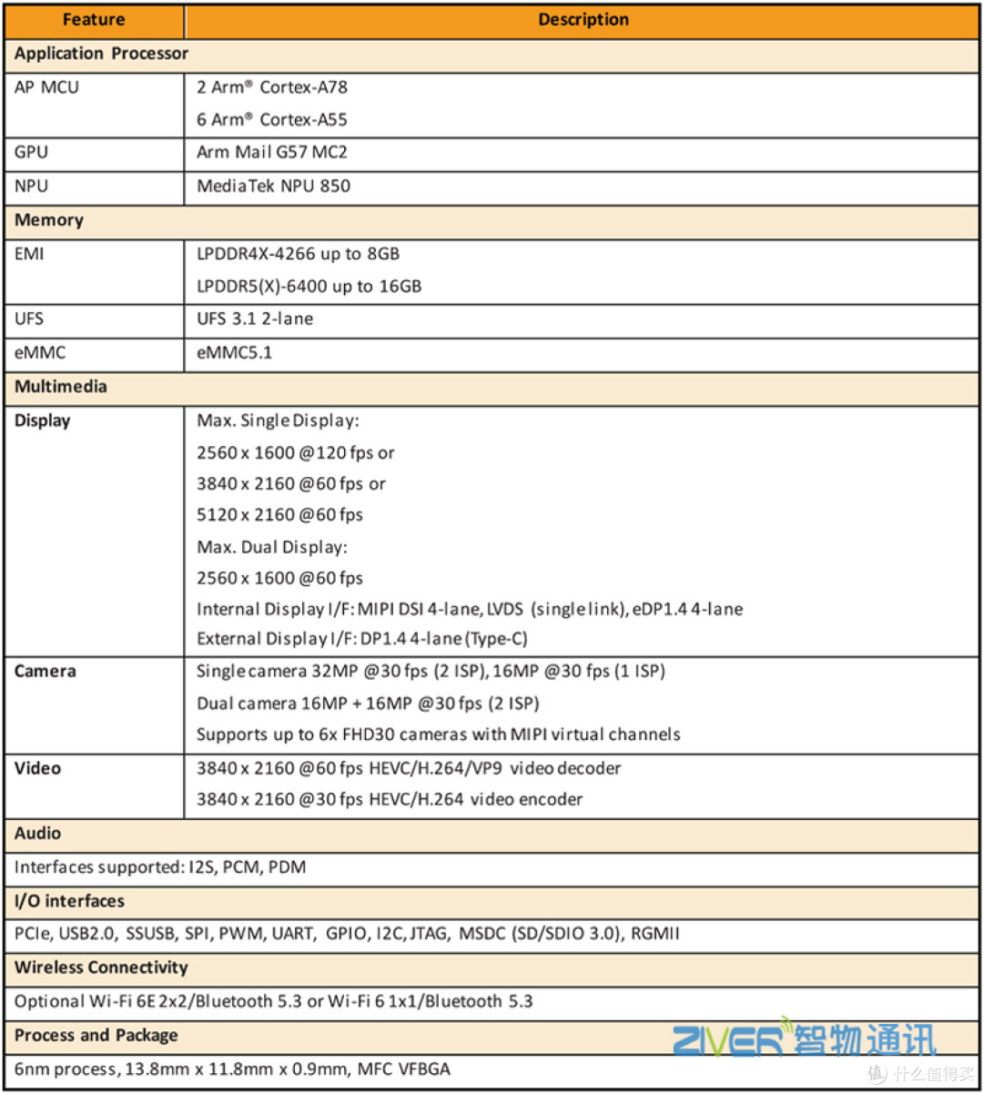 Genio 720/MT8391参数规格书 _联发科MTK8391解决方案