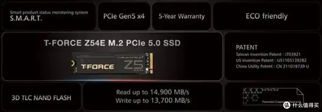 群联第二代PCIe 5.0主控首发:终于跑出满血14.9GB/s