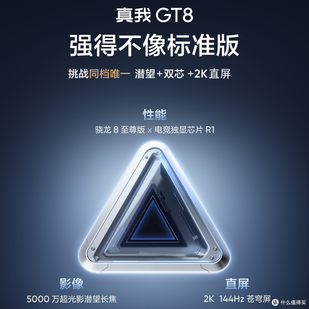 即将发布的真我GT8，配置有点猛啊