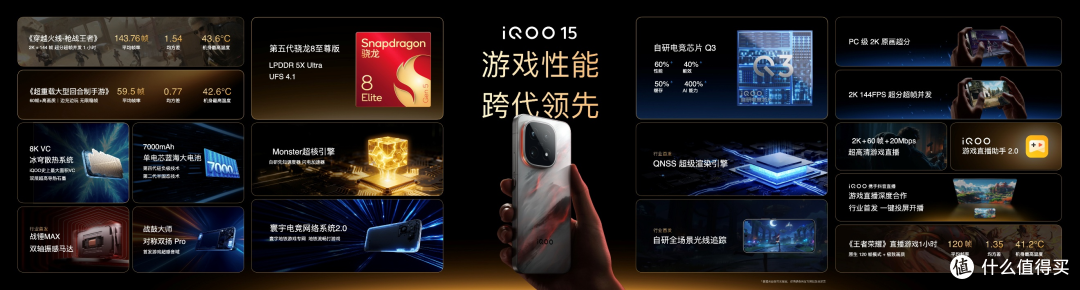 iQOO 15评测:全面提升性能与用户体验的安卓旗舰。