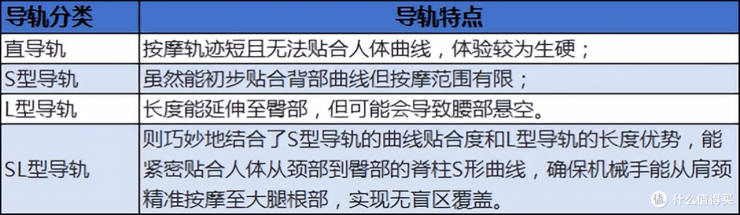 2025年双11威仕力VSL按摩椅全线测评,一篇文章帮你深度解读!