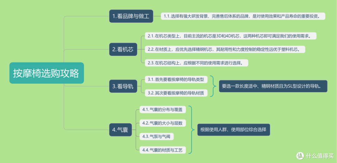 2025年双11威仕力VSL按摩椅全线测评,一篇文章帮你深度解读!