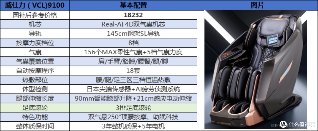 2025年双11威仕力VSL按摩椅全线测评,一篇文章帮你深度解读!