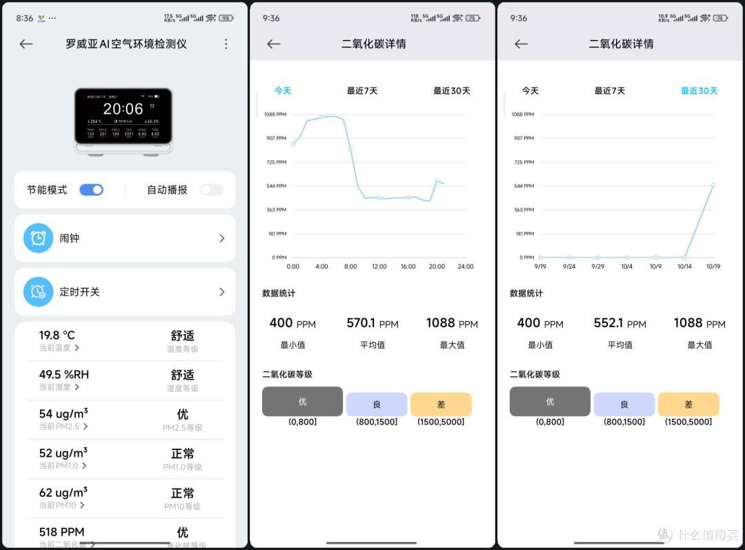 罗威亚AI空气环境检测仪，看得见的安心守护