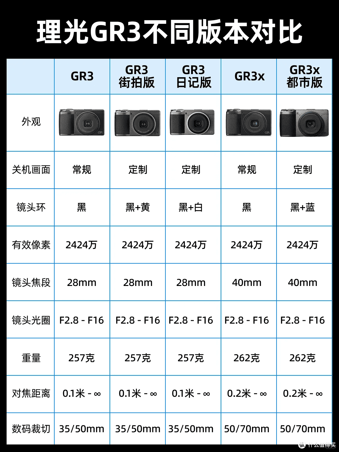 2025年都快结束了,卡片相机还值得买吗?