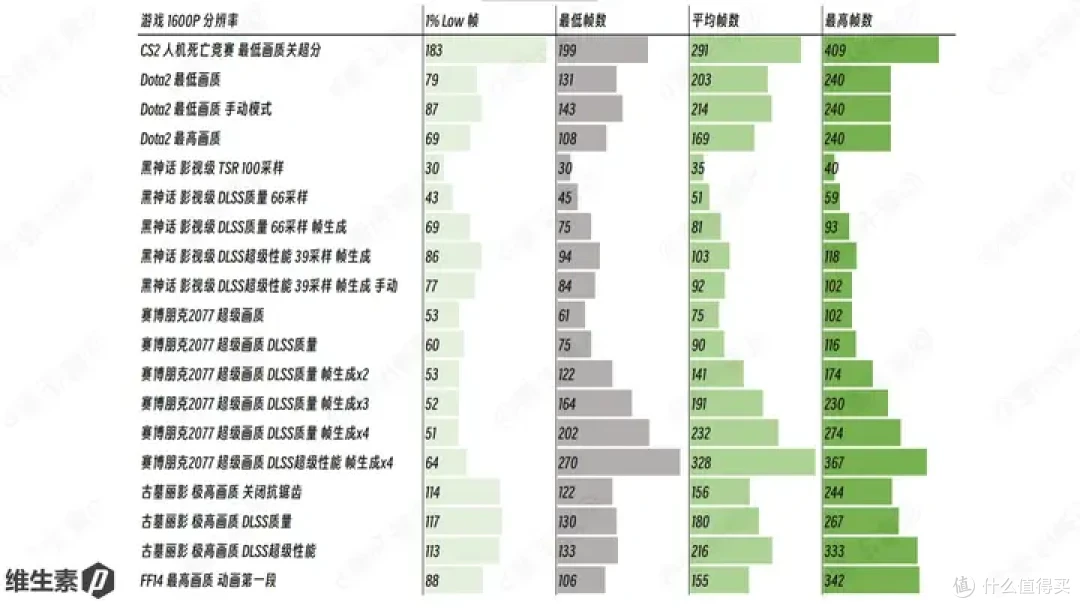 【维生素 P】国补回归不吃亏！有哪些亲民游戏本值得买？有问必答