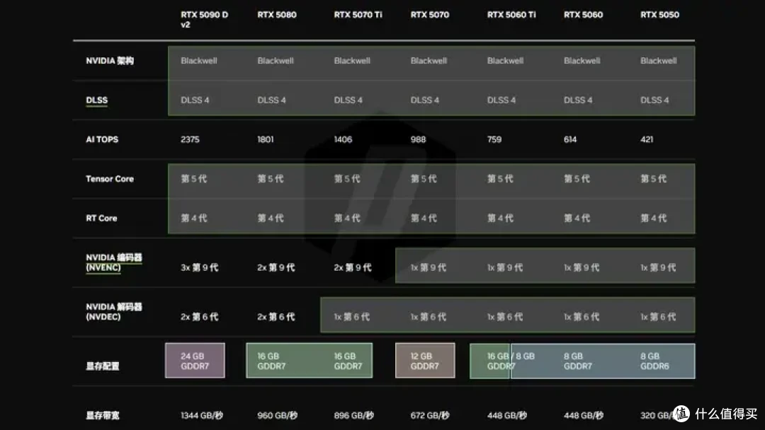 【维生素 P】国补回归不吃亏！有哪些亲民游戏本值得买？有问必答