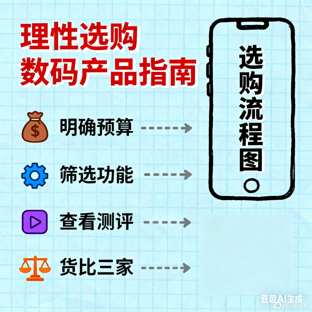 理性选购数码产品指南