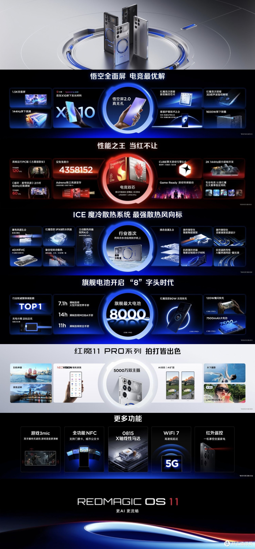 红魔11 Pro系列等新品价格总结