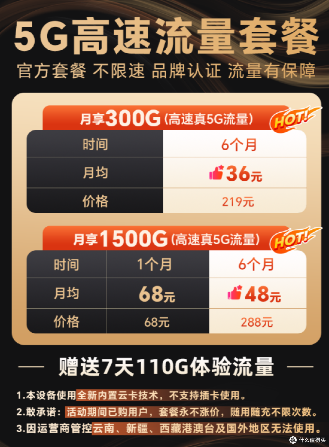 老牌5G无线CPE,顶格能跑380Mbps,全新133元顺丰包邮