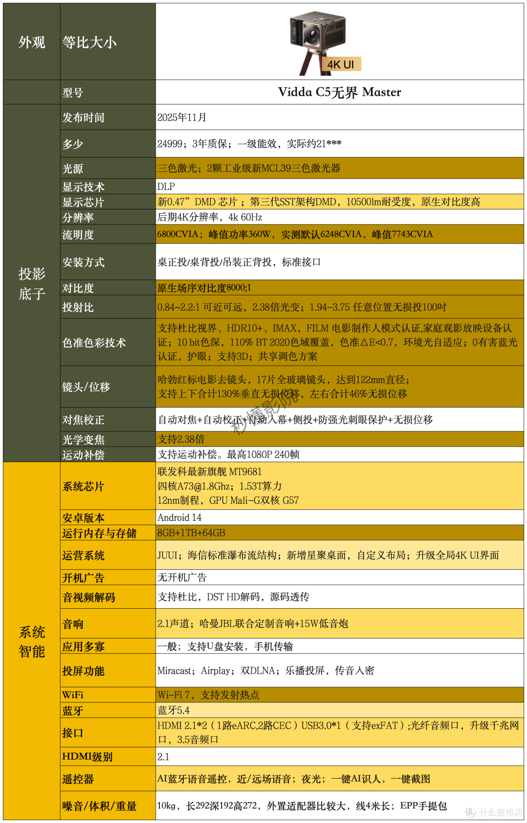 Vidda C5无界首发测评,争当黑位之王!2.49万的投影值得买吗?