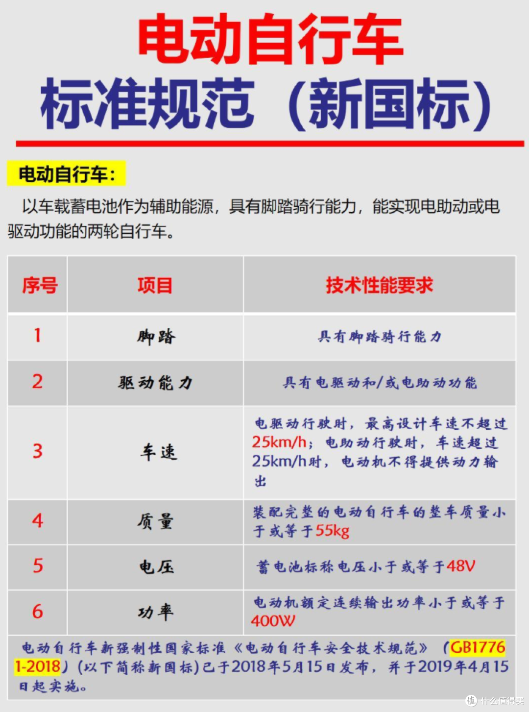 电动自行车限速25km/h?清华大学教授怒批:不骑车的人定的标准!
