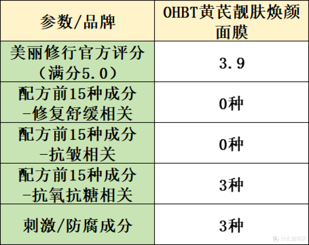 修复面膜排行榜前十名:高性价比抗皱修复款精选推荐