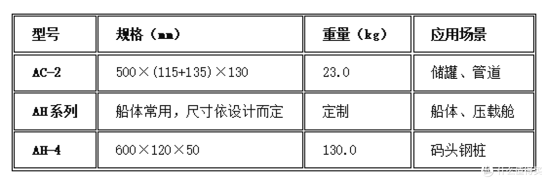 (阴极保护)铝合金牺牲阳极
