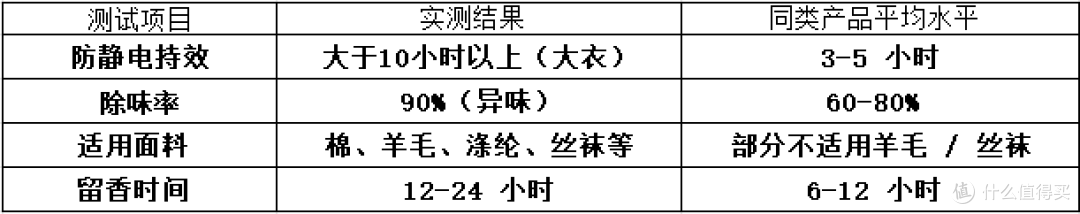注：应用场景因环境湿度等因素而有所不同