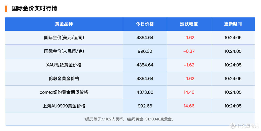 黄金飙上天，现在还能买吗？月底，金价或将重现2013年历史