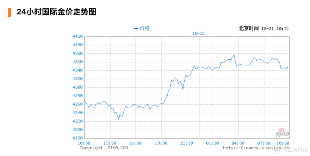 黄金飙上天，现在还能买吗？月底，金价或将重现2013年历史
