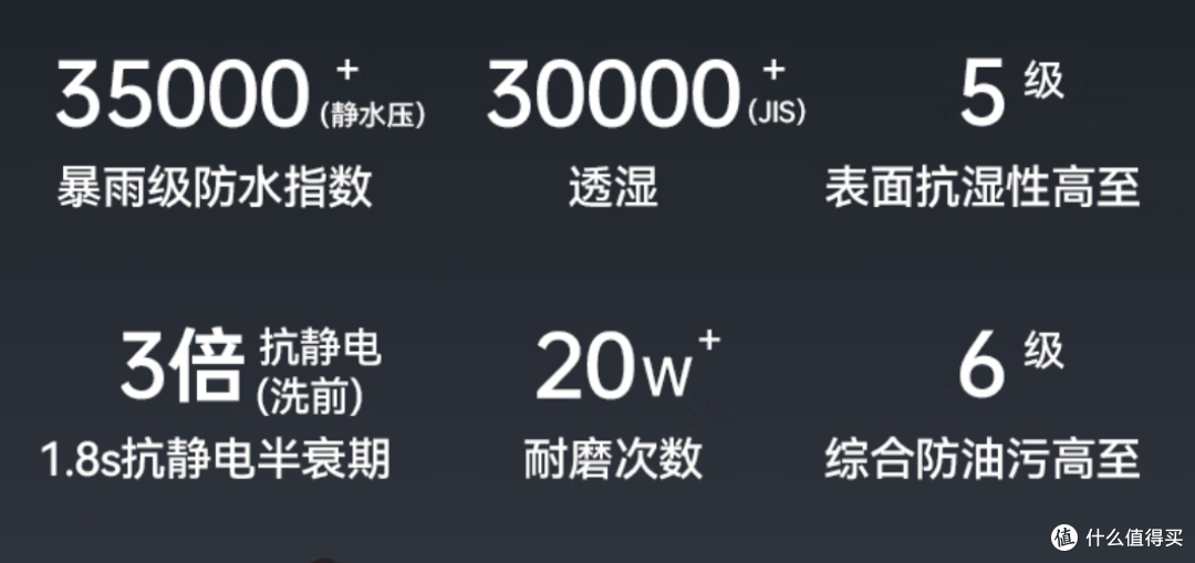 打破始祖鸟称霸!测评GaKior冲锋衣:硬核7防面料太顶了!