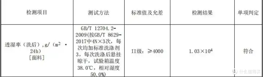 打破始祖鸟称霸!测评GaKior冲锋衣:硬核7防面料太顶了!