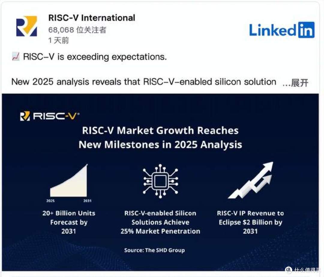 中国芯赌赢了?RISC-V芯片,突破25%市占率了