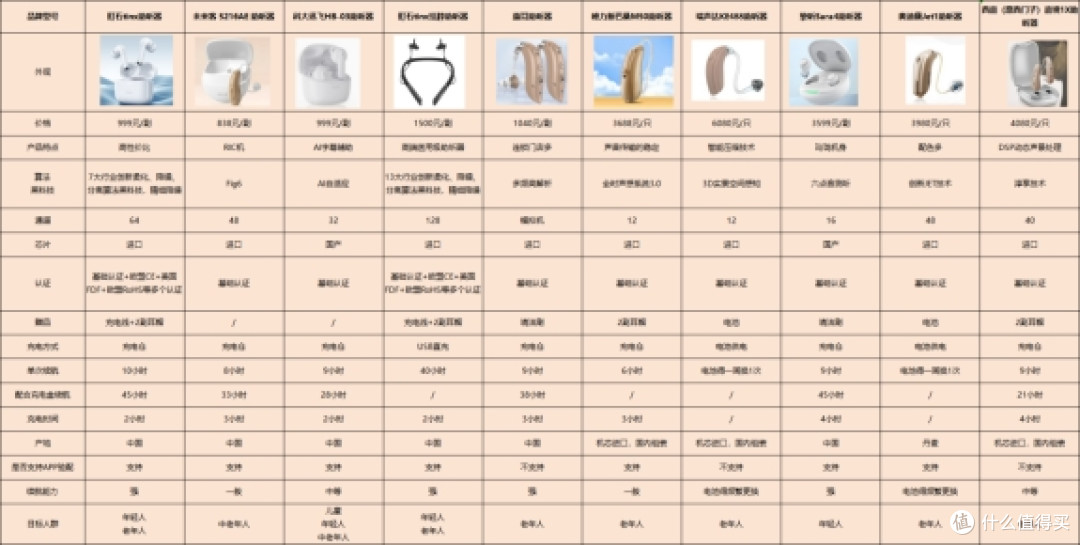 助听器怎么买?惠耳助听器靠谱吗?助听器推荐终于有人说明白了