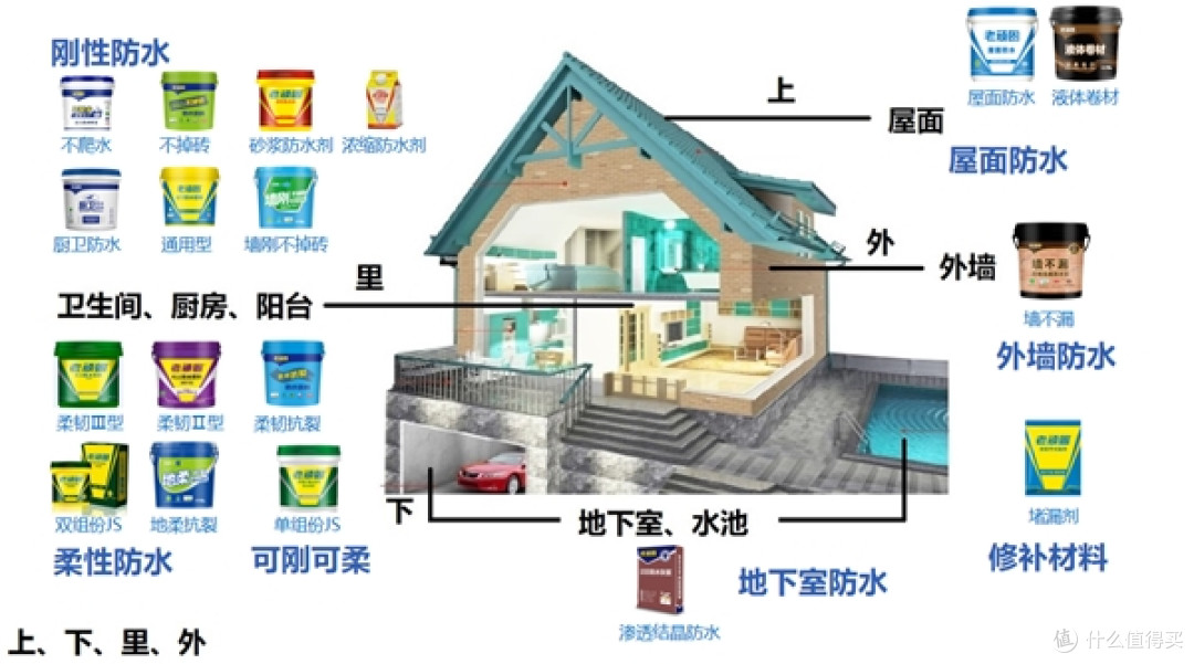 2025家装防水涂料十大品牌推荐!新房装修各区域防水选购全攻略