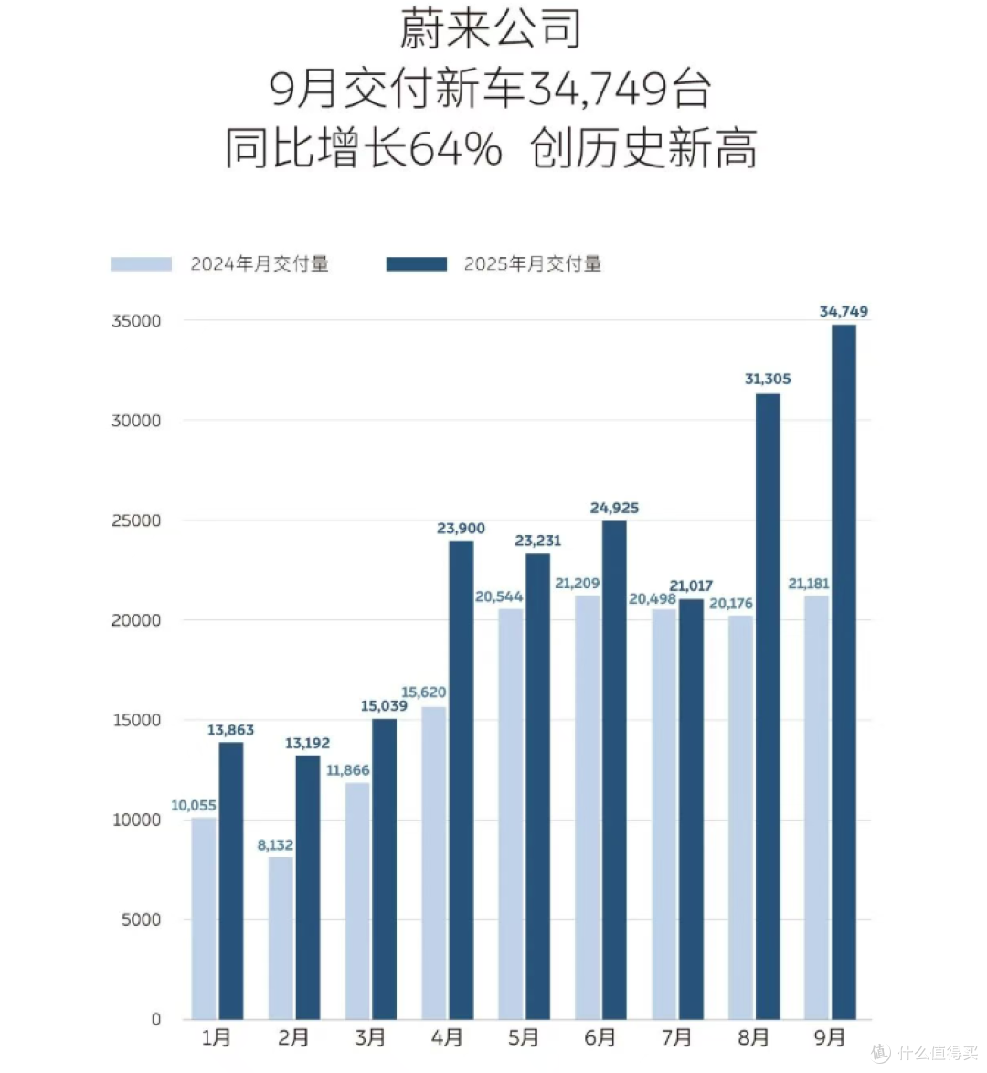 蔚来李斌:第四季度必须实现单季度盈利——“交卷时刻”已至