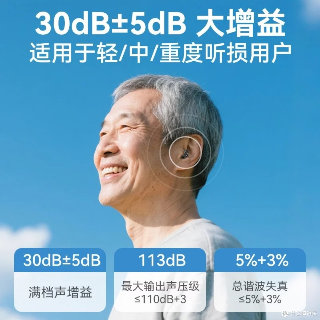 蓝米助听器:双十一省钱攻略