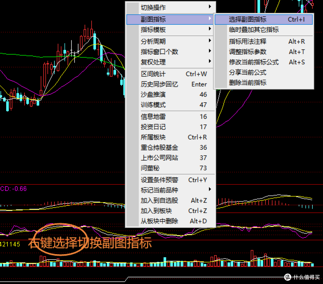 通达信--指标使用与分析