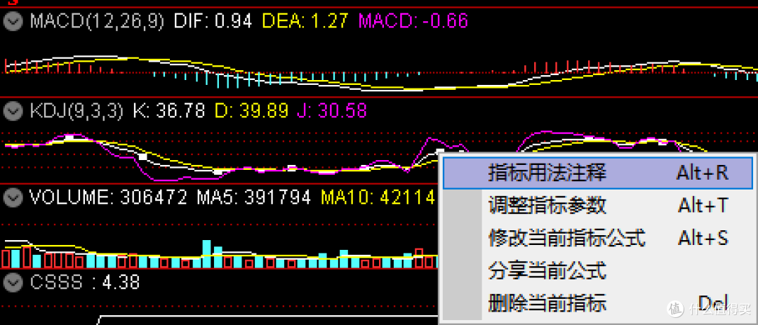 通达信--指标使用与分析