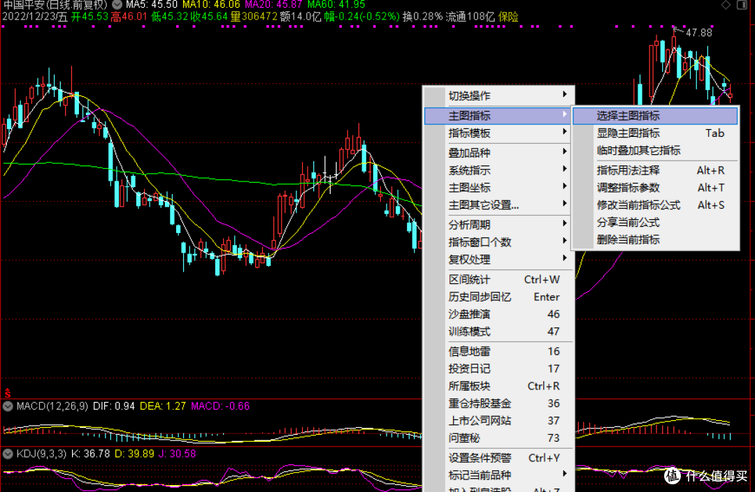 通达信--指标使用与分析