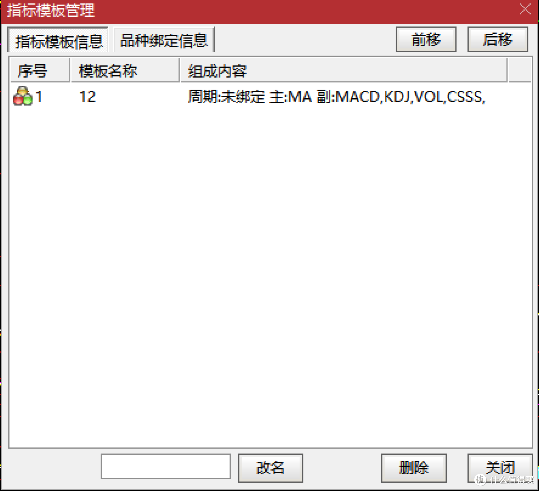 通达信--指标使用与分析