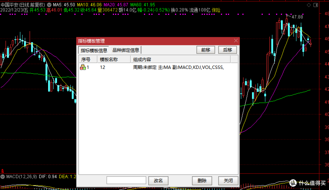 通达信--指标使用与分析