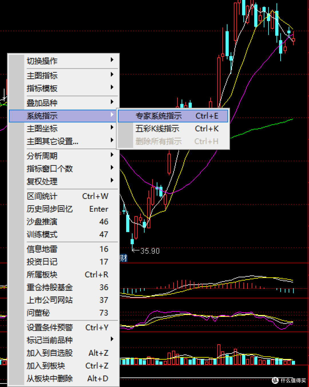 通达信--指标使用与分析