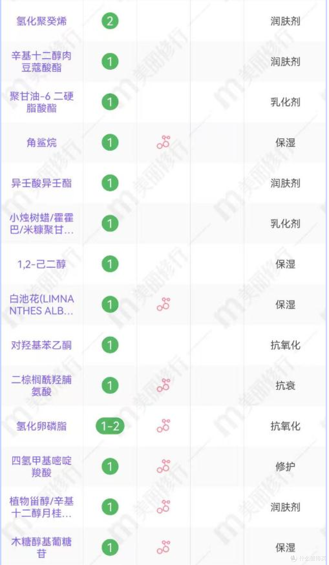 构象编织霜好用吗?延缓老化进程的国货黑科技,敏肌抗老首选