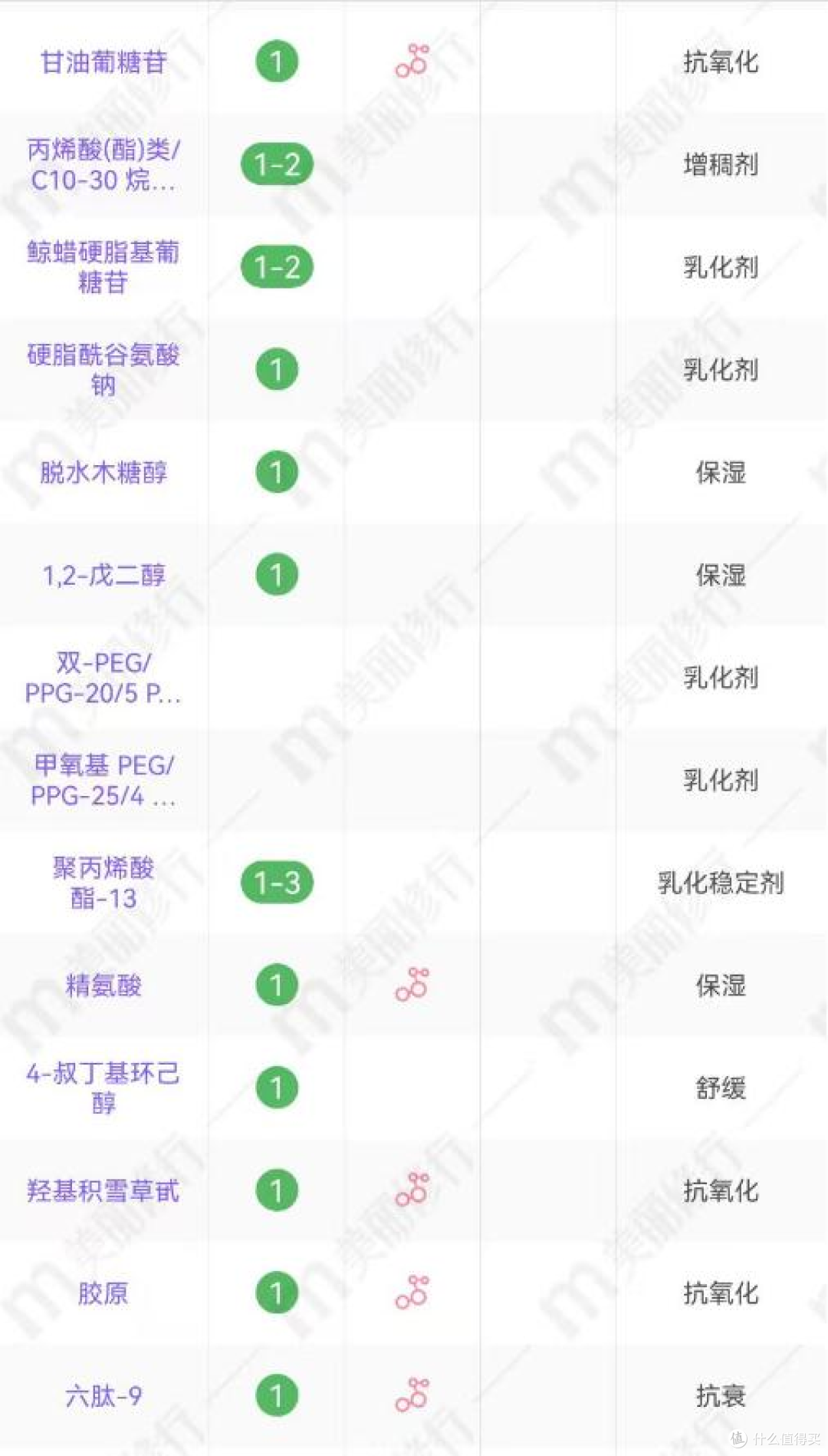 构象编织霜好用吗?延缓老化进程的国货黑科技,敏肌抗老首选