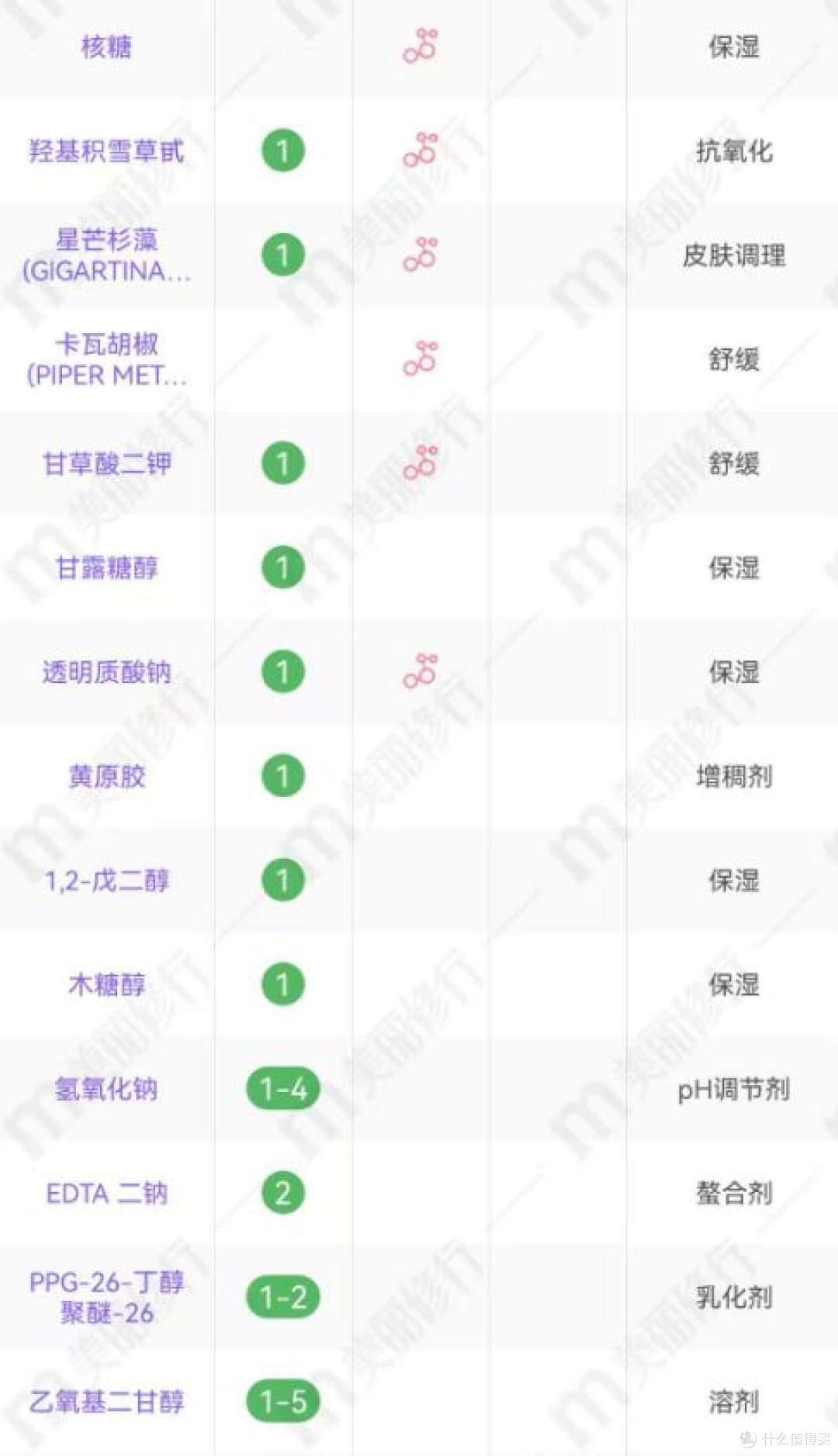 构象编织霜好用吗?延缓老化进程的国货黑科技,敏肌抗老首选