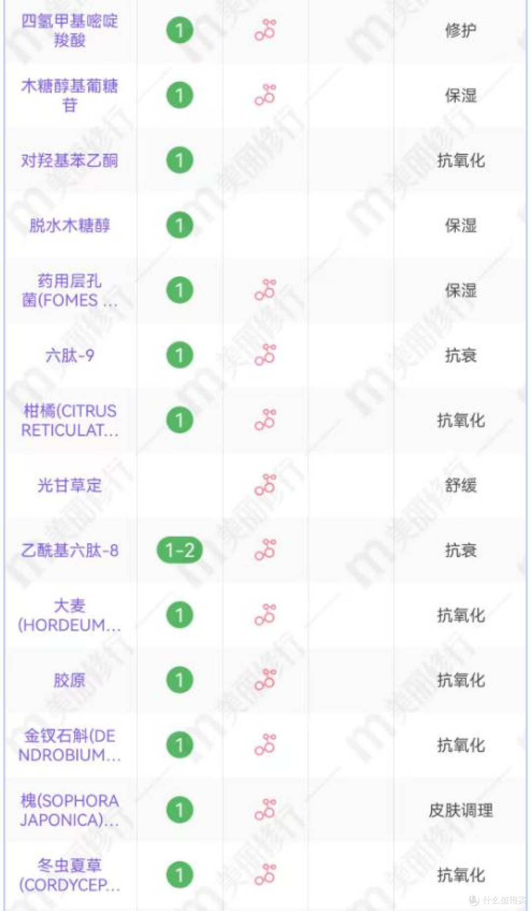 构象编织霜好用吗?延缓老化进程的国货黑科技,敏肌抗老首选
