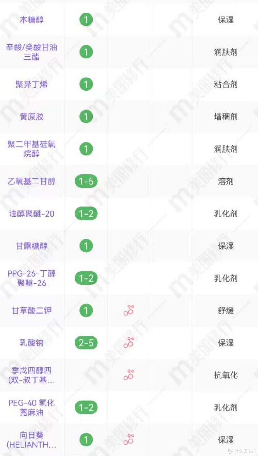 构象编织霜好用吗?延缓老化进程的国货黑科技,敏肌抗老首选