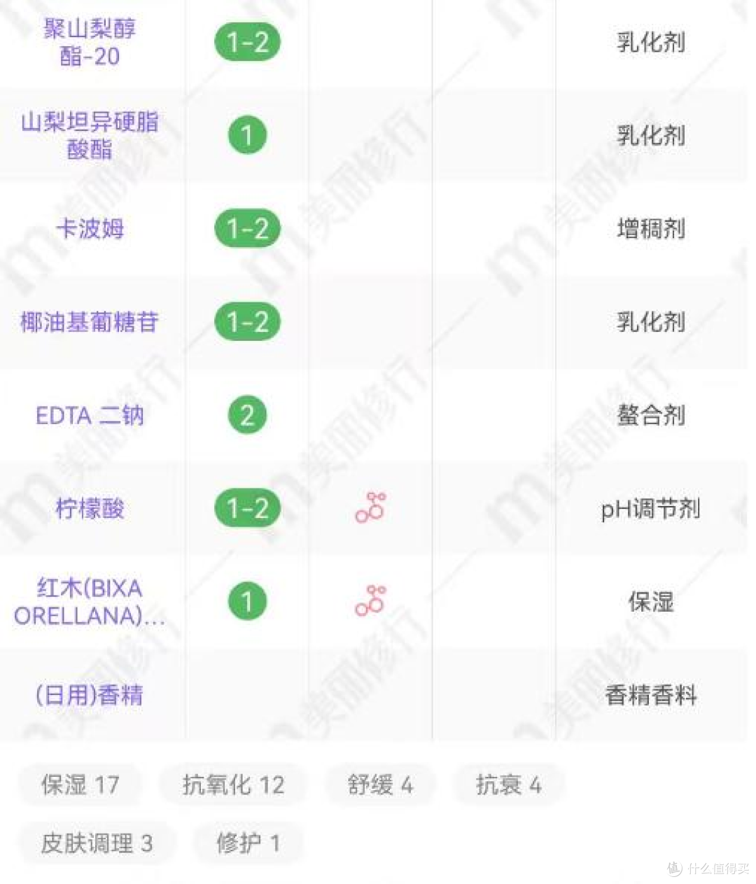 构象编织霜好用吗?延缓老化进程的国货黑科技,敏肌抗老首选