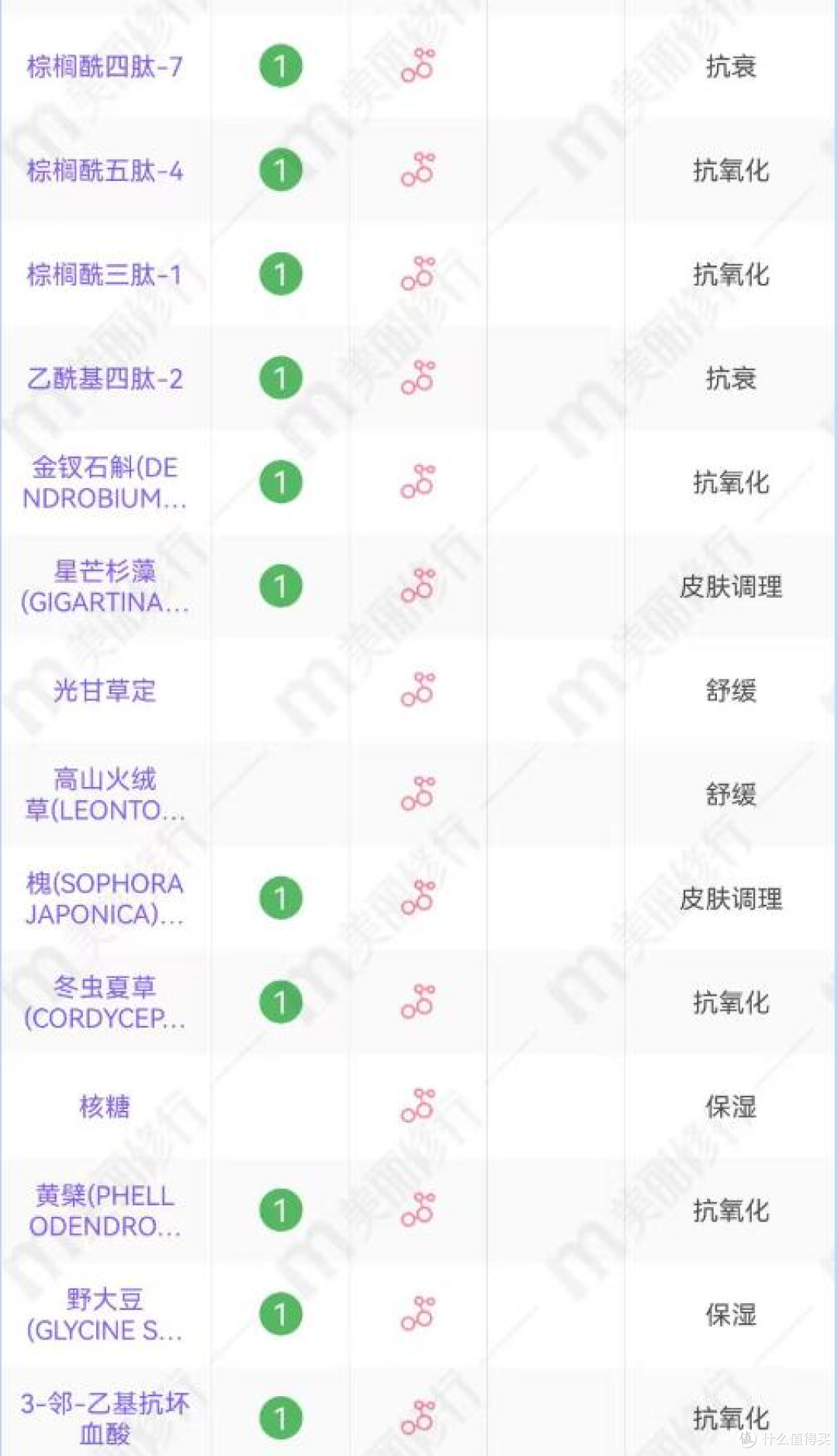 构象编织霜好用吗?延缓老化进程的国货黑科技,敏肌抗老首选