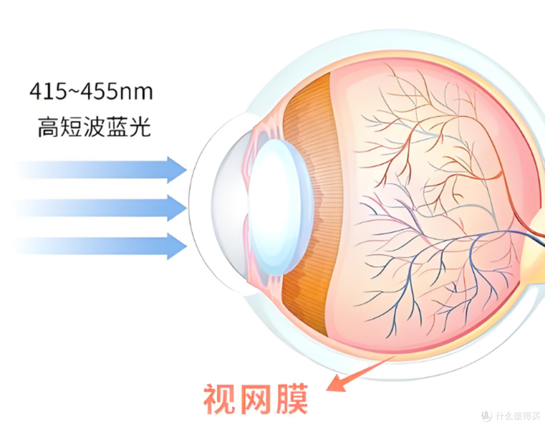 护眼大路灯什么品牌好?2025护眼灯行业内幕深度解析