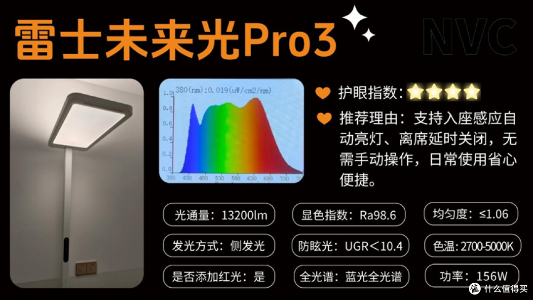 护眼大路灯什么品牌好?2025护眼灯行业内幕深度解析
